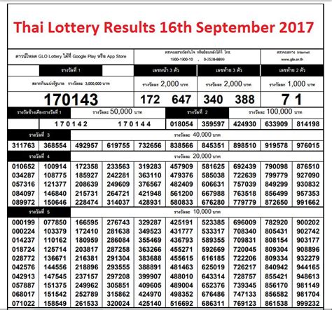 thai lottery result 2017 full